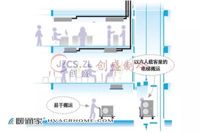 国家电网的选择！三菱重工空调&舟山电力调度大厦的“冰与火之歌”